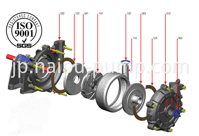 construction of HH series pumps